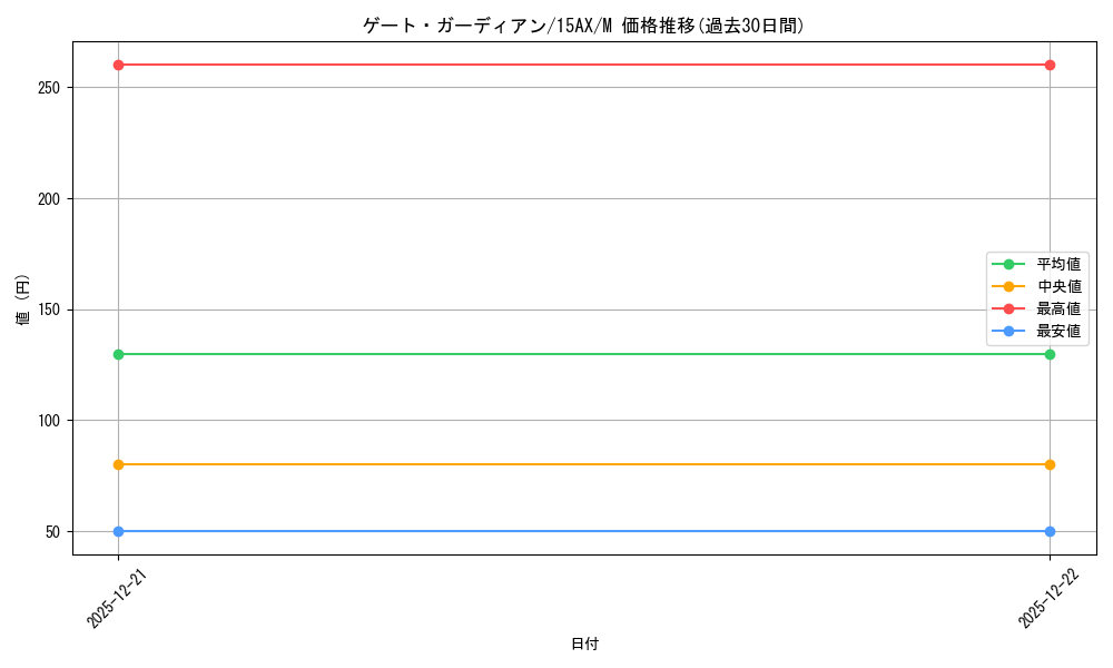 card_13159_series_15486_rarity_6209_graph