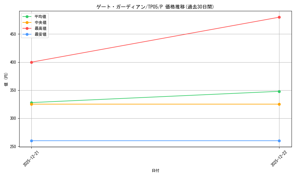 card_13159_series_24541_rarity_2_graph
