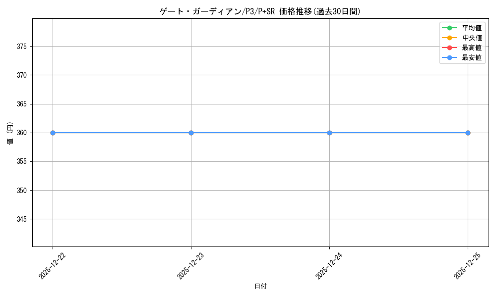 card_13159_series_34619_rarity_183_graph