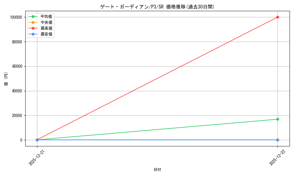 card_13159_series_34619_rarity_3_graph