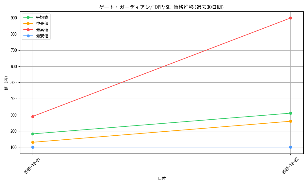 card_13159_series_35418_rarity_5_graph