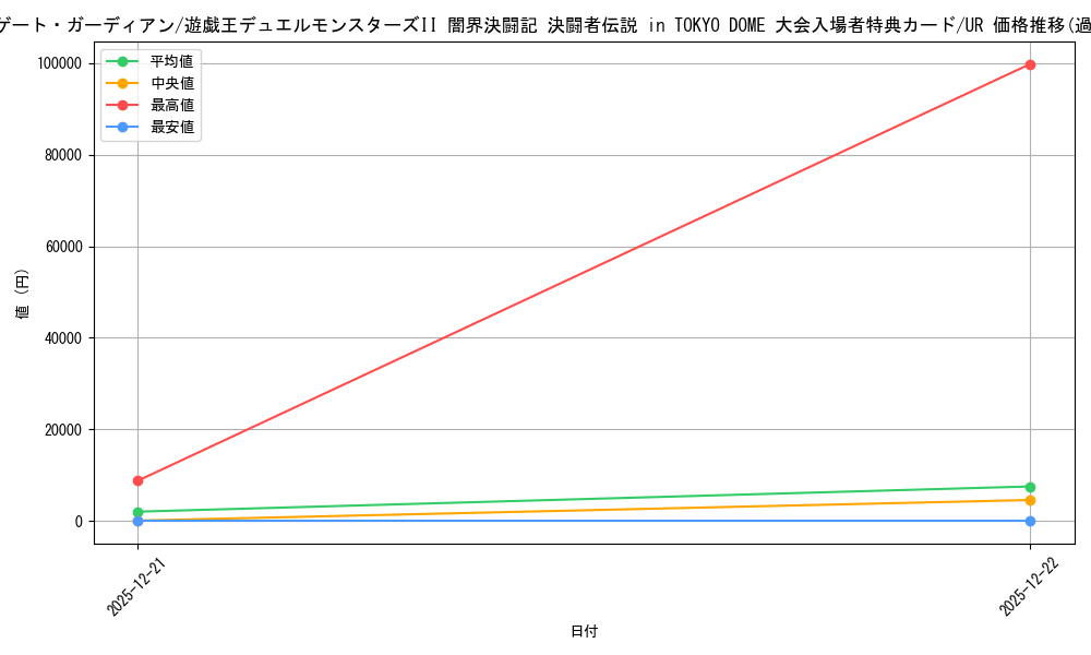 card_13159_series_35455_rarity_7_graph