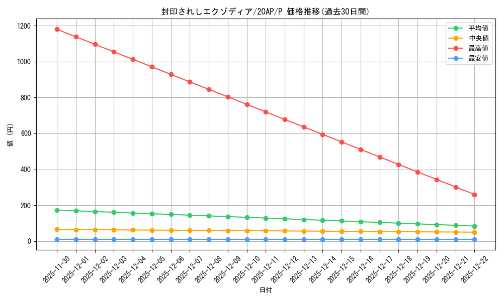 card_13187_series_12519_rarity_2_graph