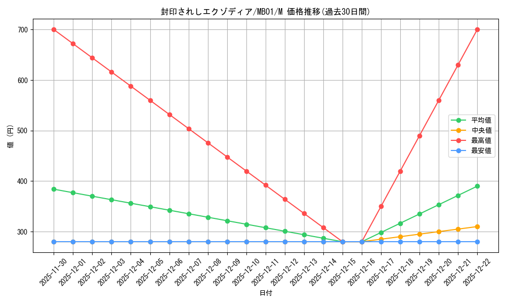 card_13187_series_14182_rarity_6209_graph