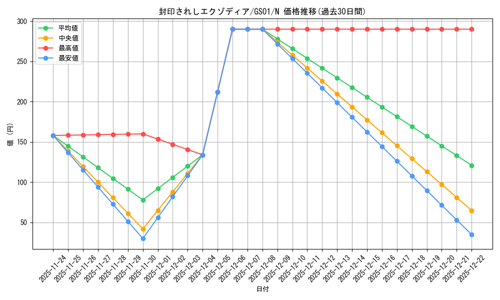 card_13187_series_24235_rarity_1_graph
