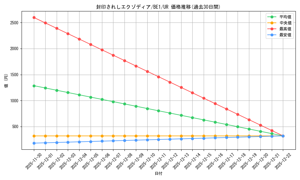 card_13187_series_31315_rarity_7_graph