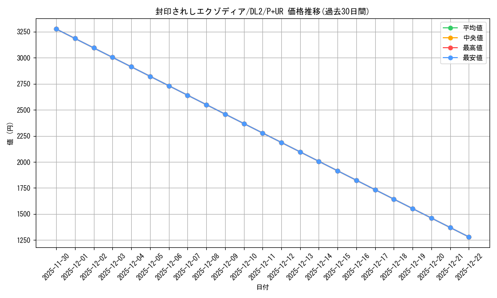 card_13187_series_31317_rarity_495_graph