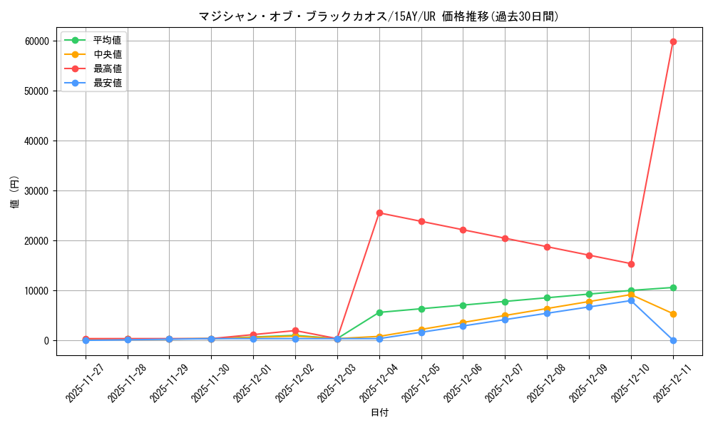 card_13192_series_16124_rarity_7_graph