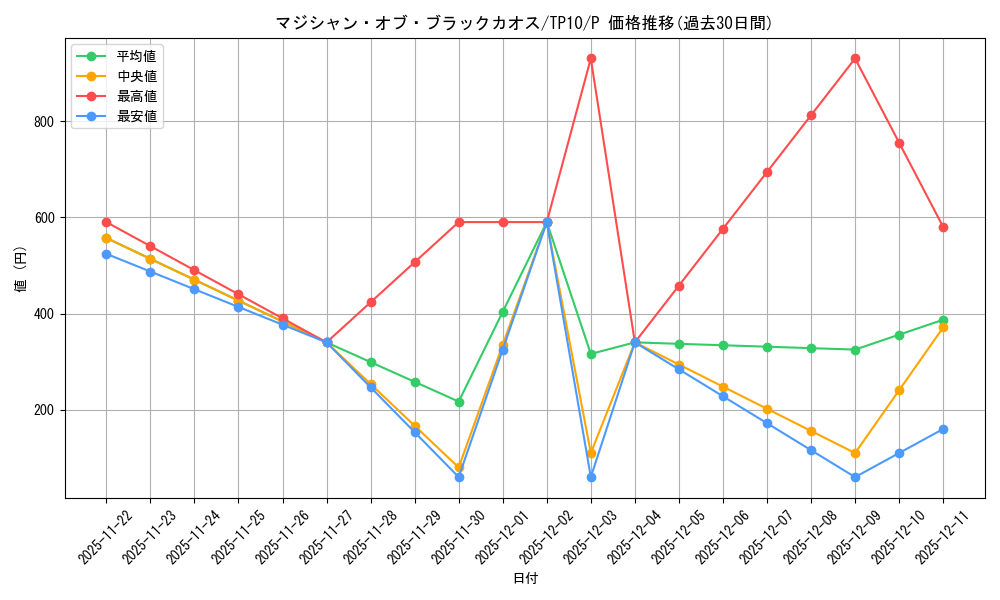 card_13192_series_22959_rarity_2_graph