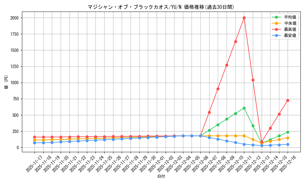 card_13192_series_32246_rarity_1_graph