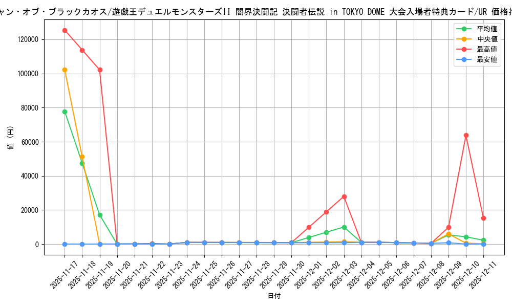 card_13192_series_35455_rarity_7_graph