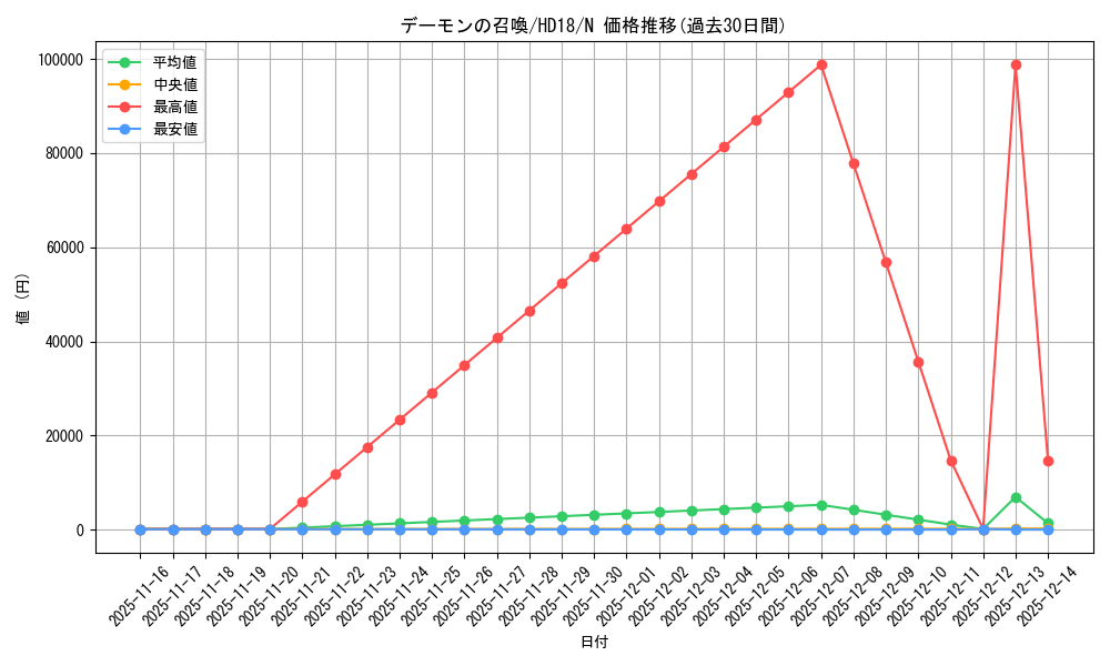 card_13227_series_11515_rarity_1_graph
