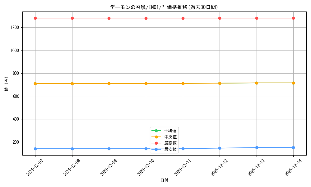 card_13227_series_16590_rarity_2_graph
