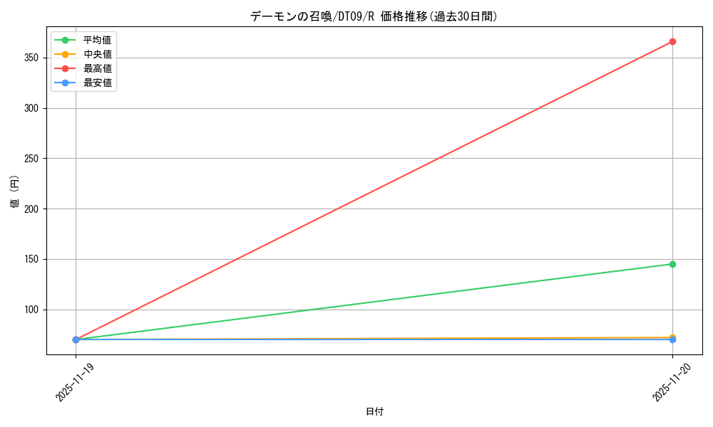 card_13227_series_20962_rarity_62_graph