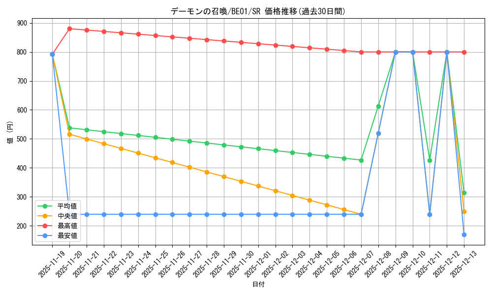 card_13227_series_28960_rarity_3_graph