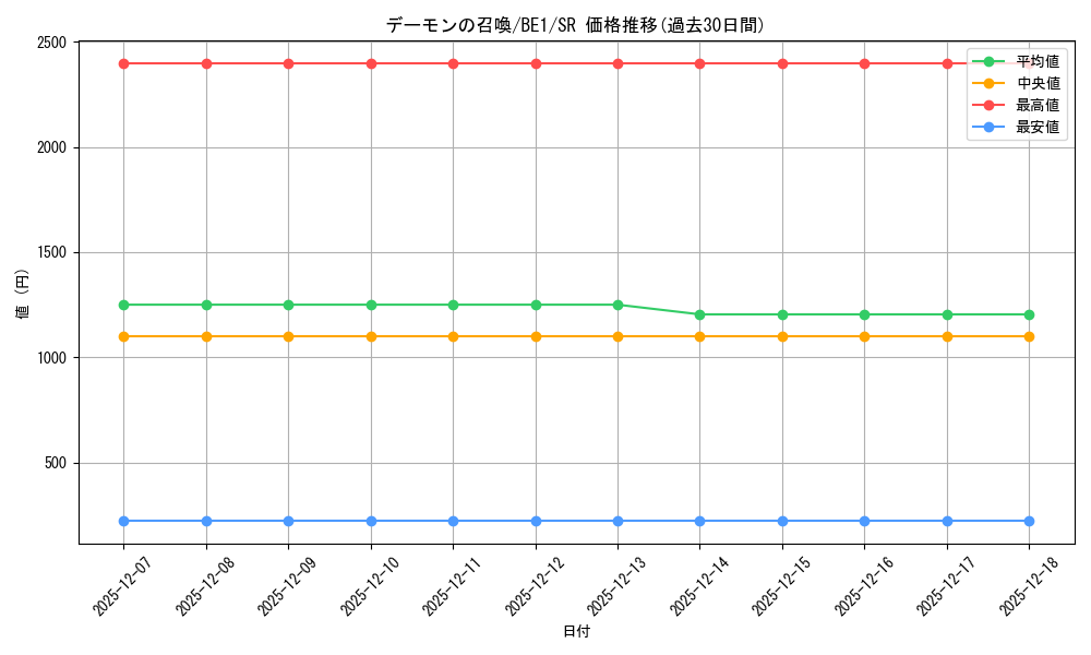 card_13227_series_31315_rarity_3_graph
