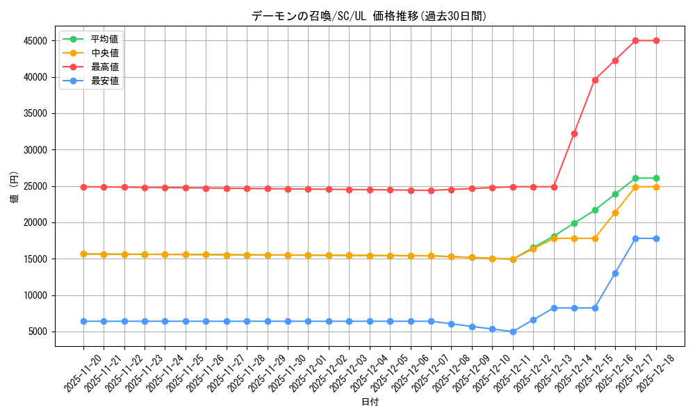 card_13227_series_31622_rarity_77_graph