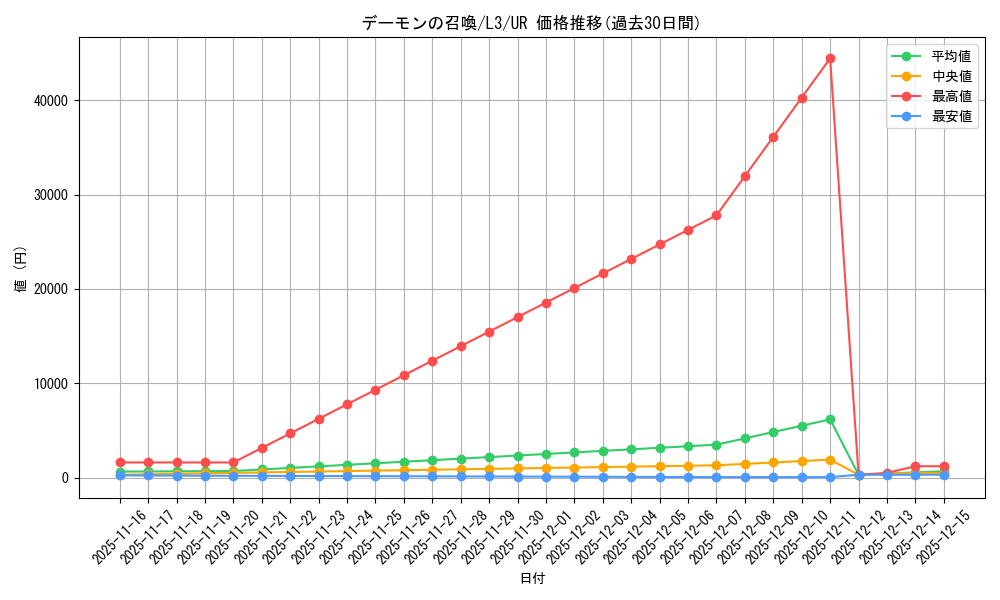 card_13227_series_32547_rarity_7_graph