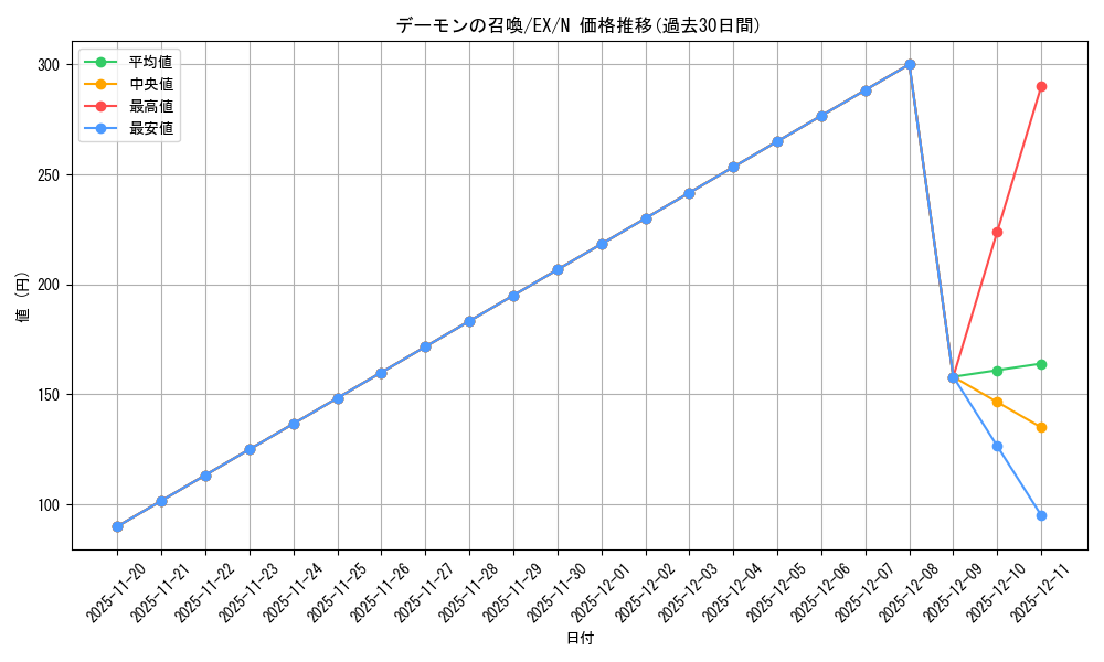 card_13227_series_33023_rarity_1_graph