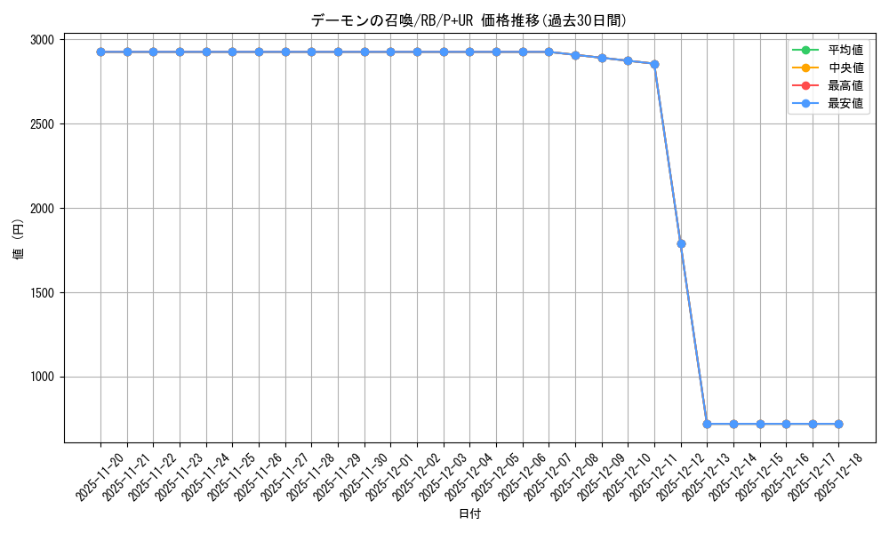 card_13227_series_35194_rarity_495_graph