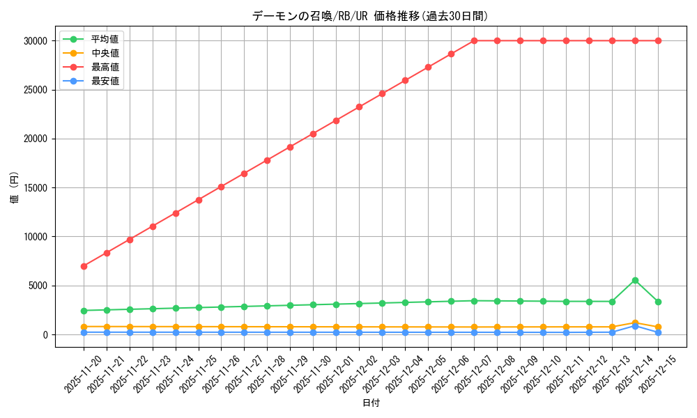 card_13227_series_35194_rarity_7_graph