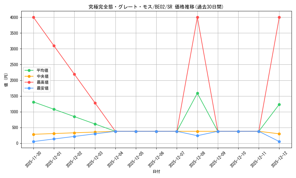 card_13253_series_26804_rarity_3_graph