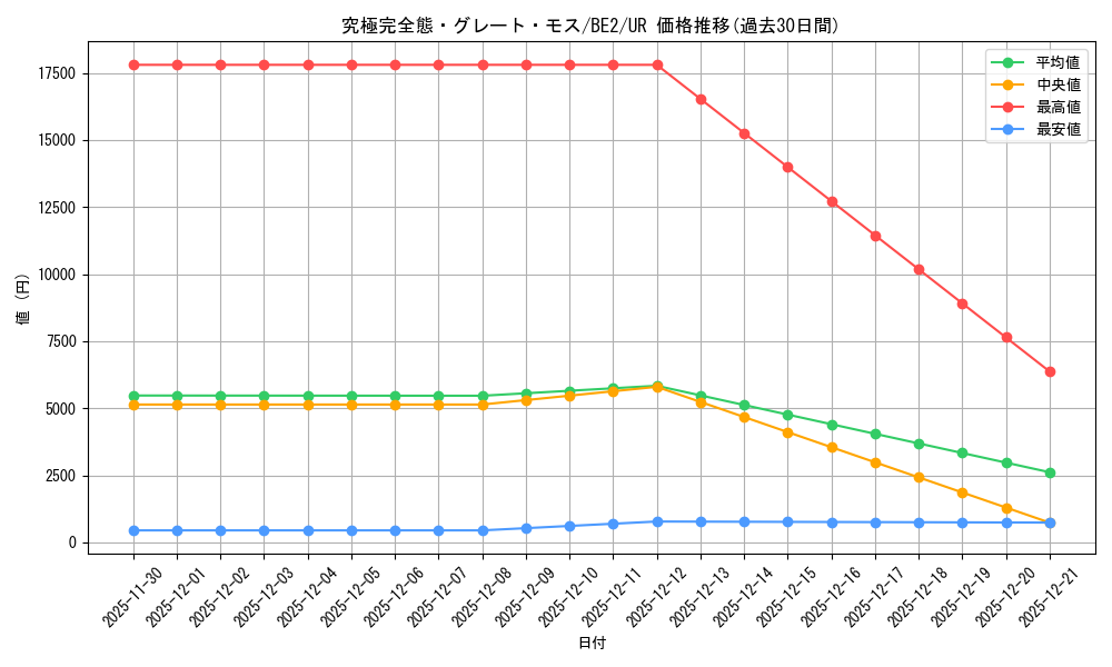 card_13253_series_30736_rarity_7_graph