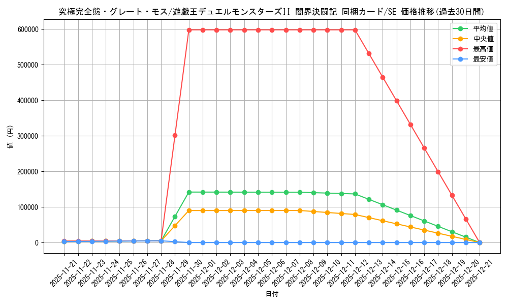 card_13253_series_35926_rarity_5_graph