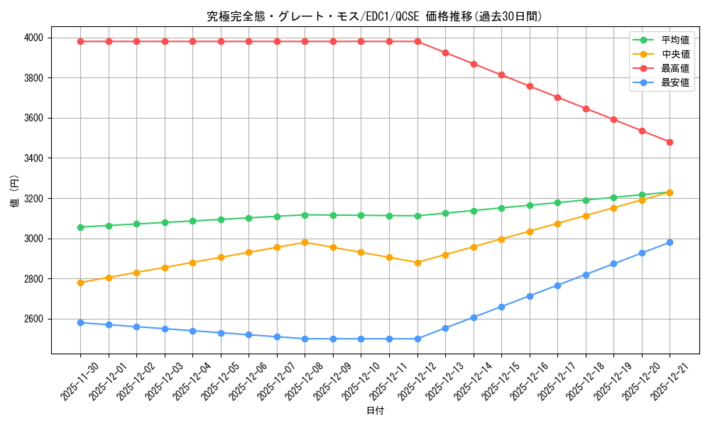 card_13253_series_35927_rarity_408_graph