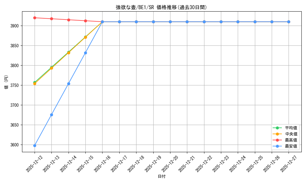 card_13322_series_31315_rarity_3_graph