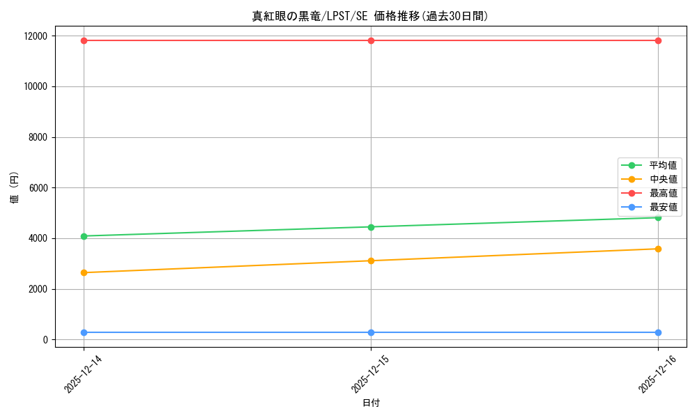 card_13355_series_1460300_rarity_5_graph