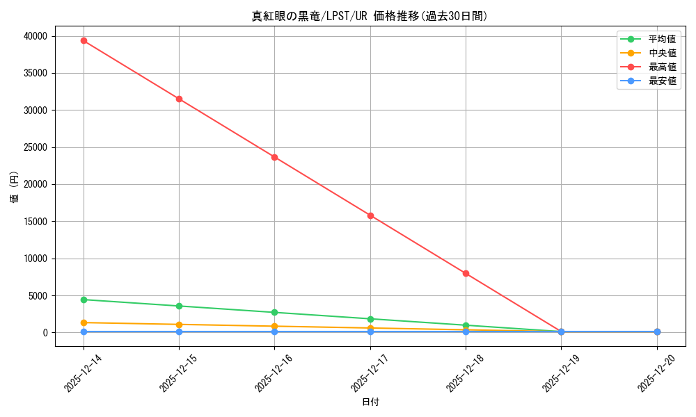 card_13355_series_1460300_rarity_7_graph