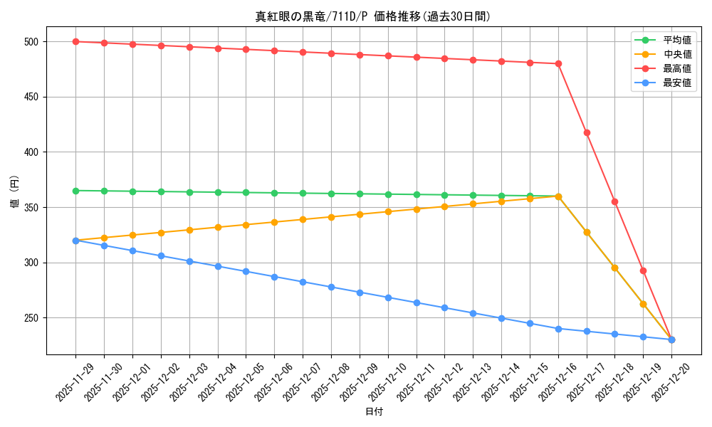 card_13355_series_30524_rarity_2_graph