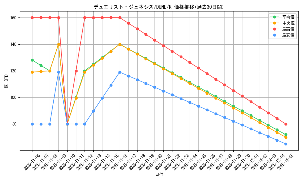 card_1335_series_2616_rarity_62_graph