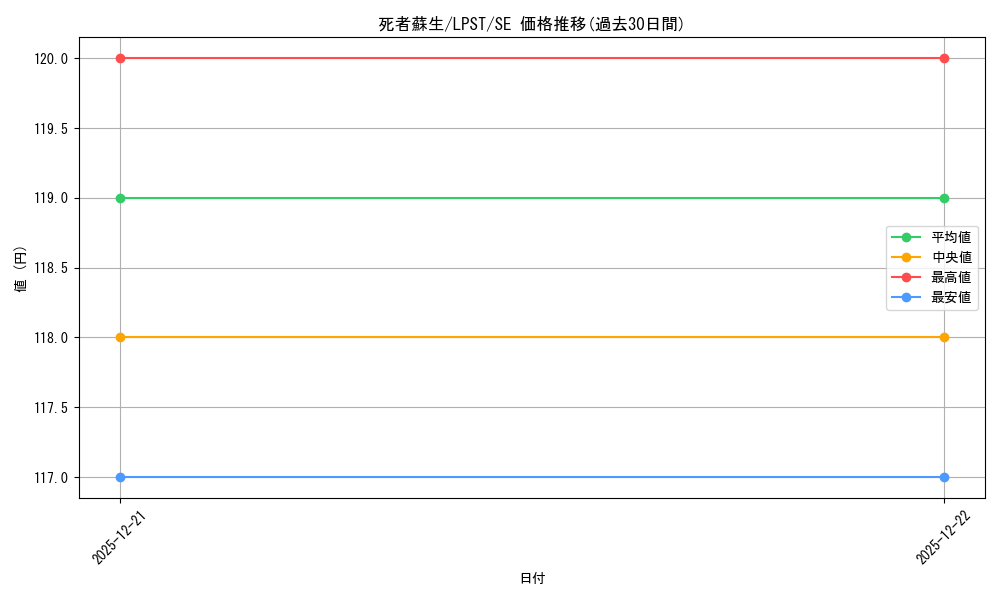 card_13406_series_1460300_rarity_5_graph