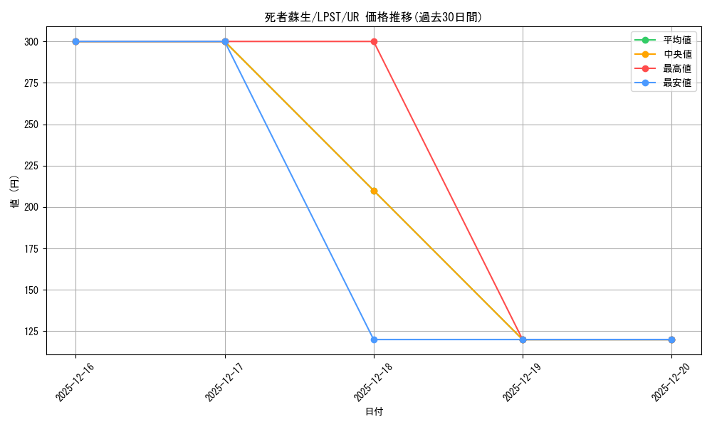 card_13406_series_1460300_rarity_7_graph