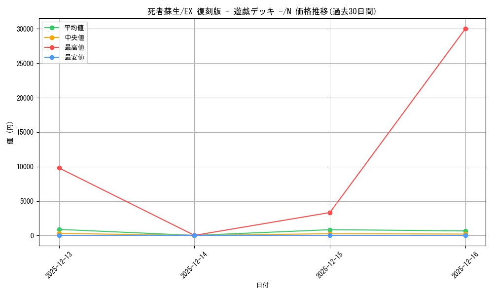 card_13406_series_34540_rarity_1_graph