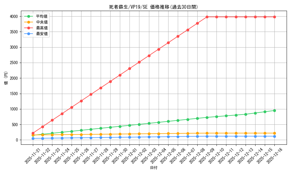 card_13406_series_35990_rarity_5_graph