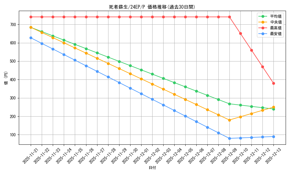 card_13406_series_9436_rarity_2_graph