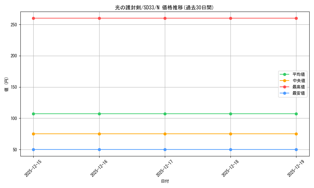 card_13416_series_11181_rarity_1_graph
