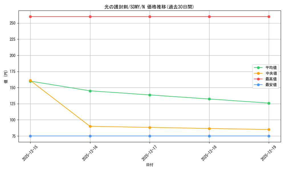 card_13416_series_13324_rarity_1_graph