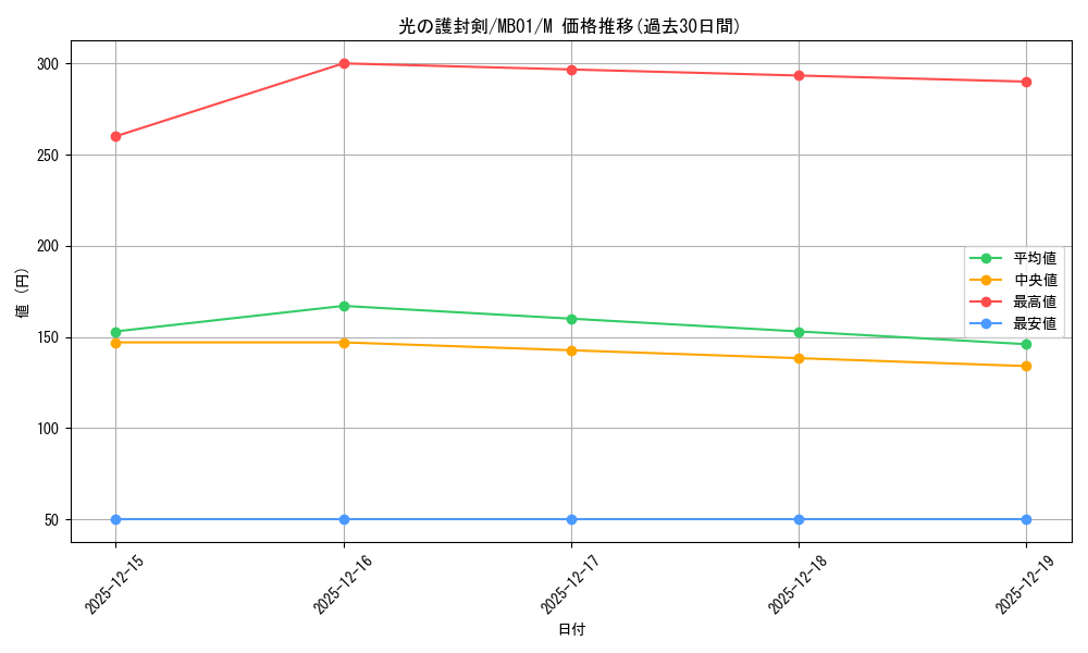 card_13416_series_14182_rarity_6209_graph