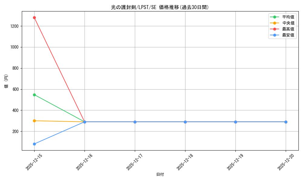 card_13416_series_1460300_rarity_5_graph