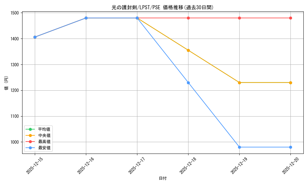 card_13416_series_1460300_rarity_8_graph