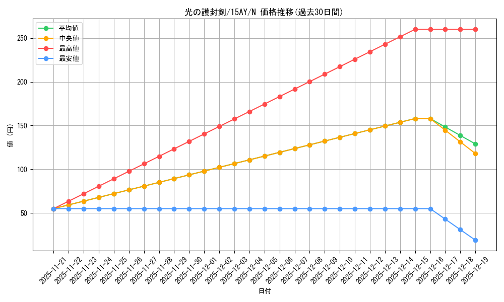 card_13416_series_16124_rarity_1_graph