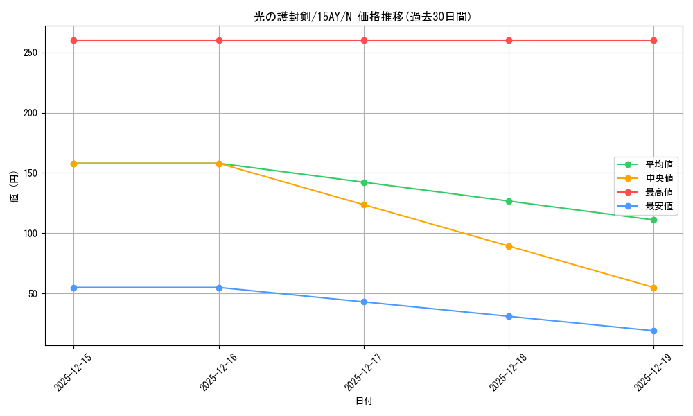 card_13416_series_16386_rarity_1_graph