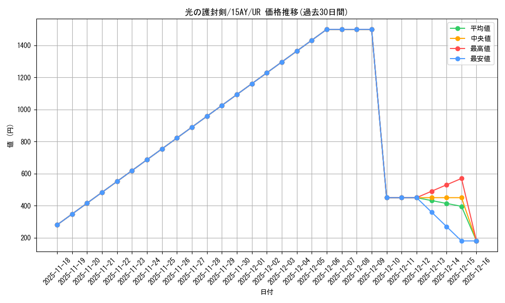 card_13416_series_16795_rarity_7_graph