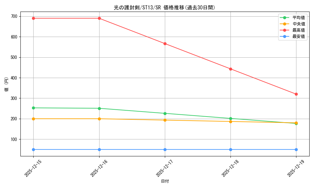 card_13416_series_17849_rarity_3_graph