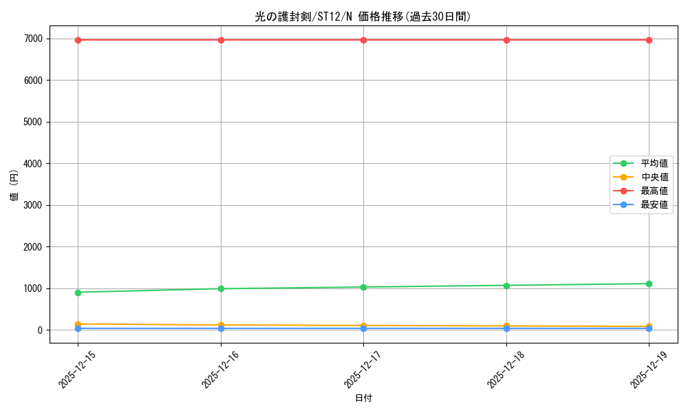 card_13416_series_18776_rarity_1_graph