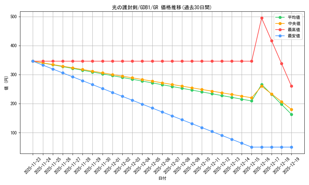 card_13416_series_19079_rarity_15190_graph